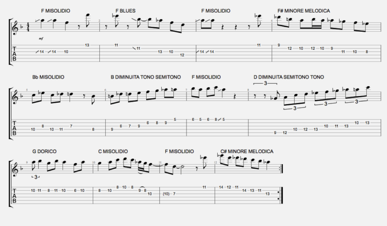 Il Blues Della Chitarra Sola Accordi